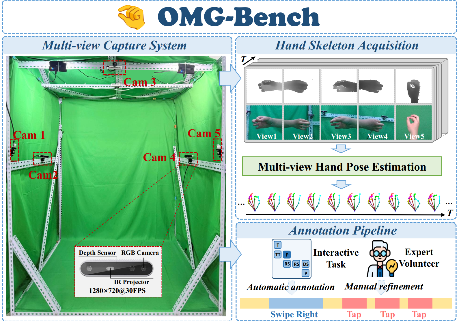 Directional Weight Score